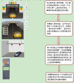 乌鲁木齐车位引导系统