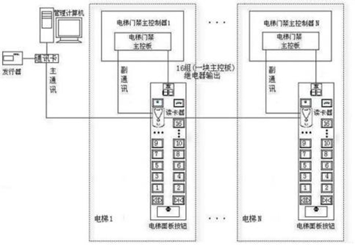 电梯控制.jpg