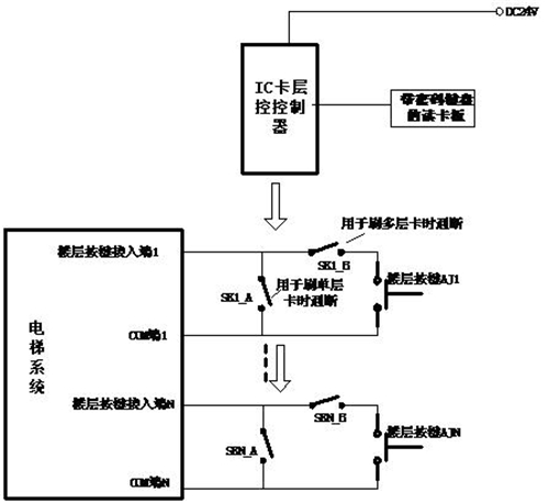 电梯控制.jpg