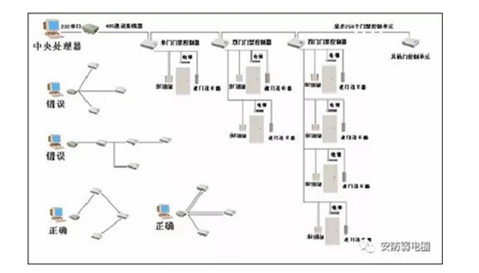 哈尔滨门禁