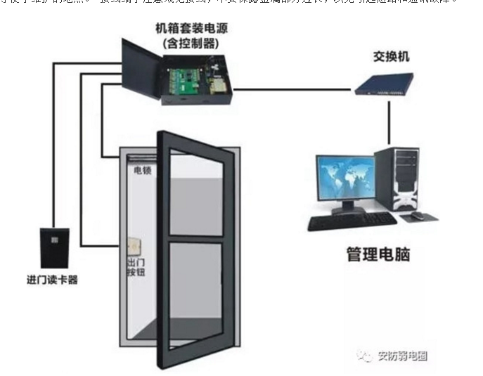 哈尔滨门禁