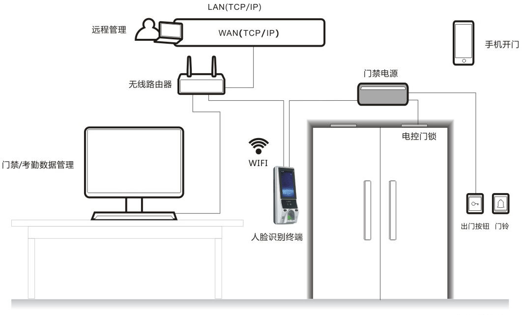 哈尔滨无线人脸门禁一体机