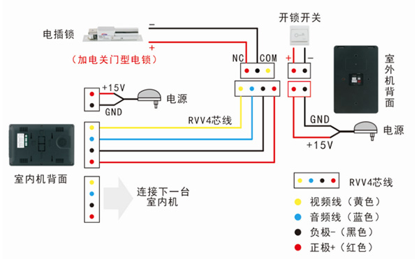 可视门铃的连线