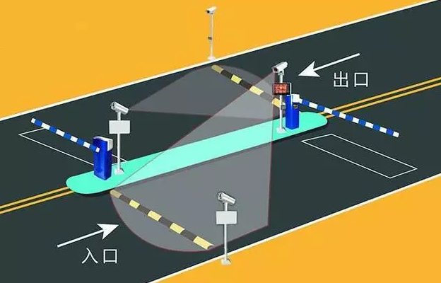 哈尔滨车牌识别系统