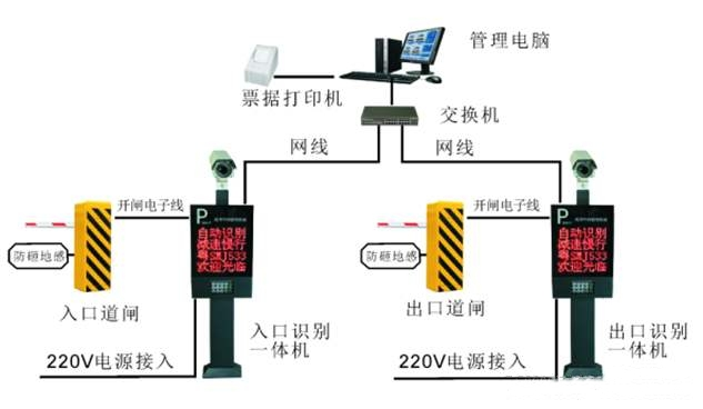 停车场收费系统