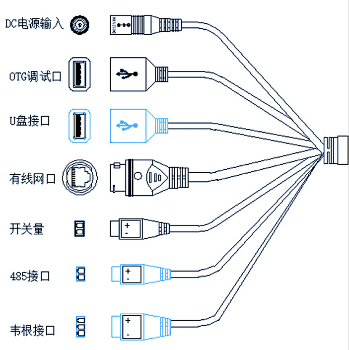 接口定义图.jpg